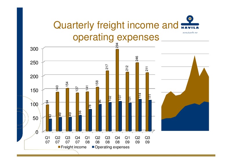 Q3 2009 EARNINGS CALL – Havila Shipping – slide 11