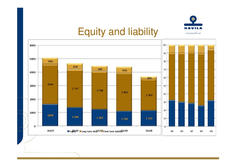 Q3 2009 EARNINGS CALL – Havila Shipping – slide 14