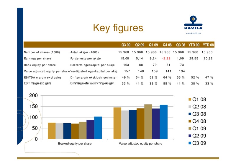 Q3 2009 EARNINGS CALL – Havila Shipping – slide 17