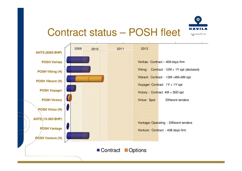Q3 2009 EARNINGS CALL – Havila Shipping – slide 24