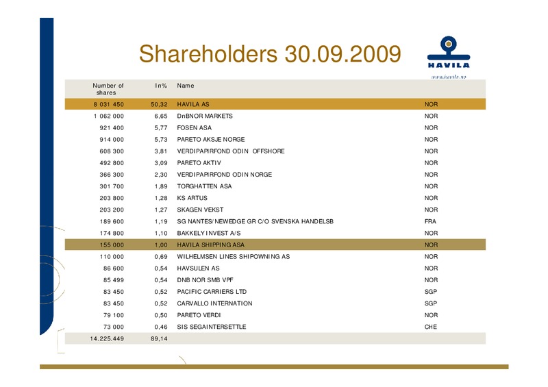 Q3 2009 EARNINGS CALL – Havila Shipping – slide 31