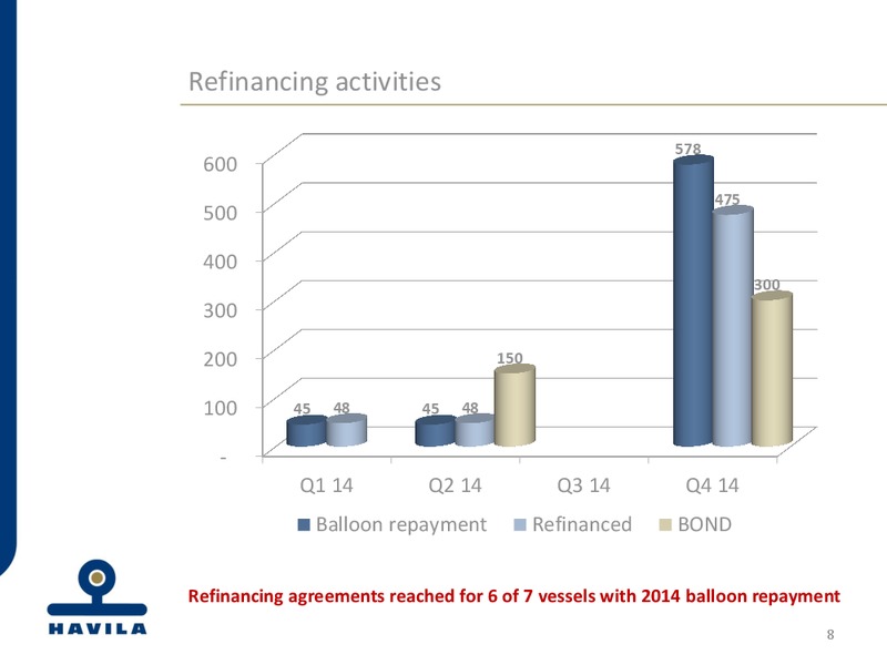 Q3 2013 EARNINGS CALL – Havila Shipping – slide 8
