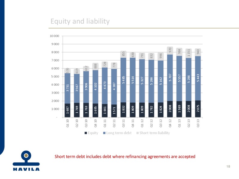 Q3 2013 EARNINGS CALL – Havila Shipping – slide 18
