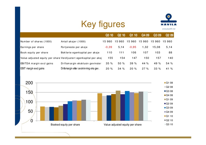Q3 2010 EARNINGS CALL – Havila Shipping – slide 18