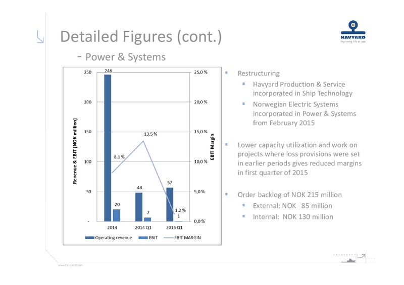 Q1 2015 Investor Presentation – Havyard Group – slide 9