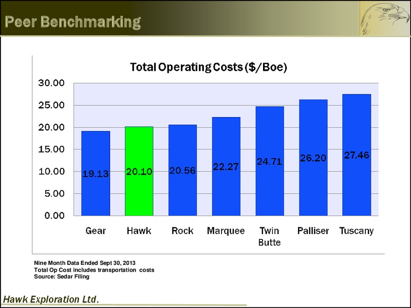 INVESTOR PRESENTATION – Hawk Exploration, Ltd. – slide 8