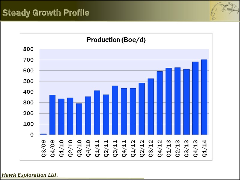 Investor Presentation – Hawk Exploration, Ltd. – slide 6