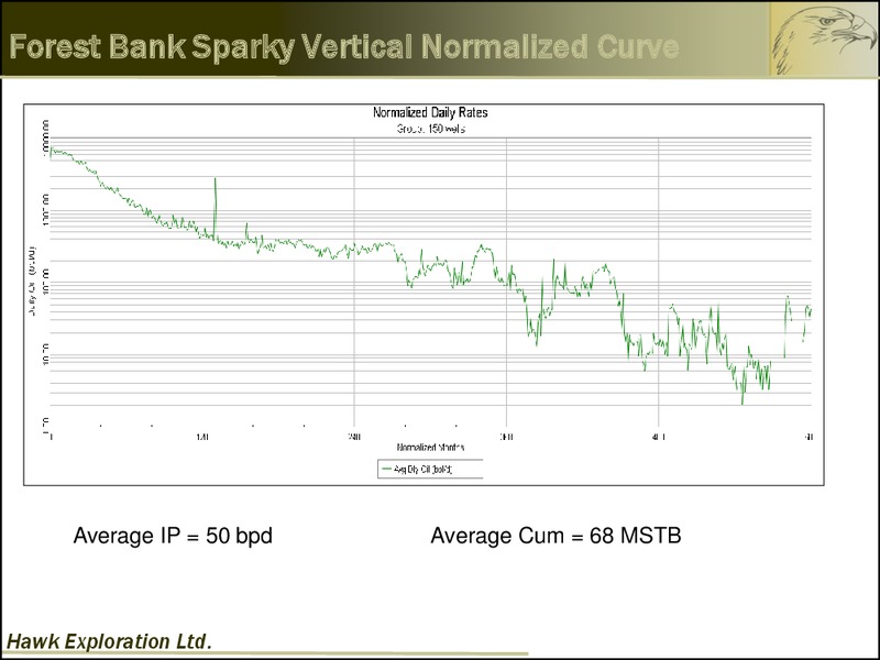 June 2015 Corporate Presentation – Hawk Exploration, Ltd. – slide 12