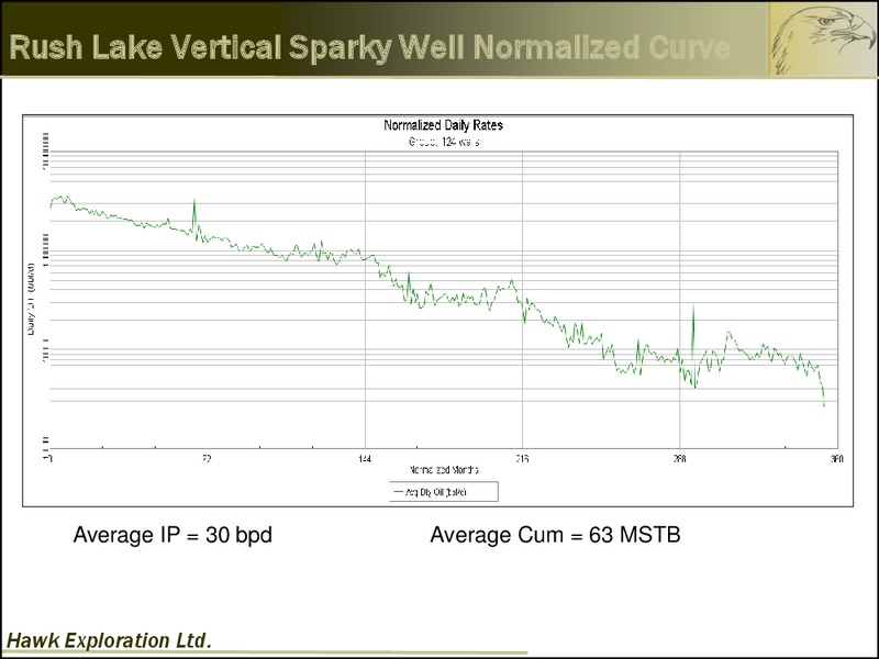 June 2015 Corporate Presentation – Hawk Exploration, Ltd. – slide 21