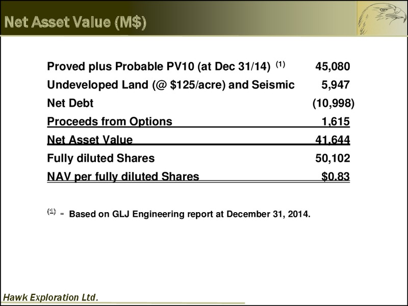 June 2015 Corporate Presentation – Hawk Exploration, Ltd. – slide 30