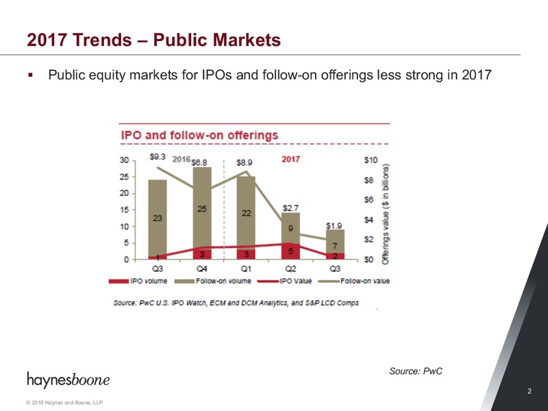 IPAA Private Capital Conference – Haynes and Boone, LLP – slide 2
