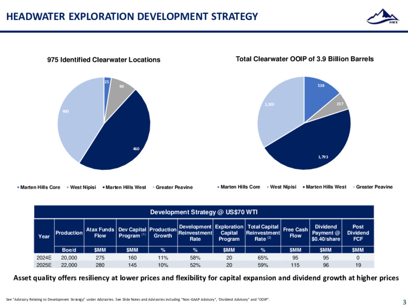 December 2023 Investor Presentation – Headwater Exploration Inc. – slide 4
