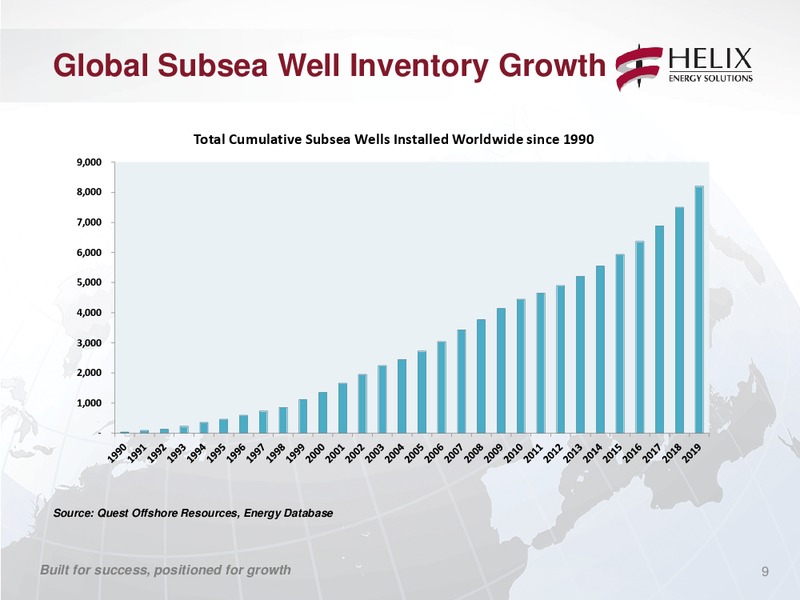 Johnson Rice & Company 2014 Energy Conference – Helix Energy Solutions – slide 8
