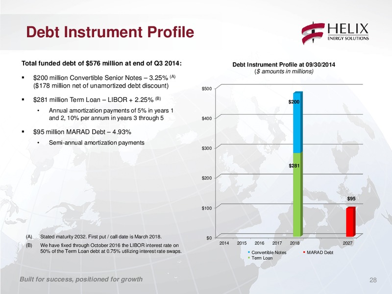 Jefferies 2014 Global Energy Conference – Helix Energy Solutions – slide 27