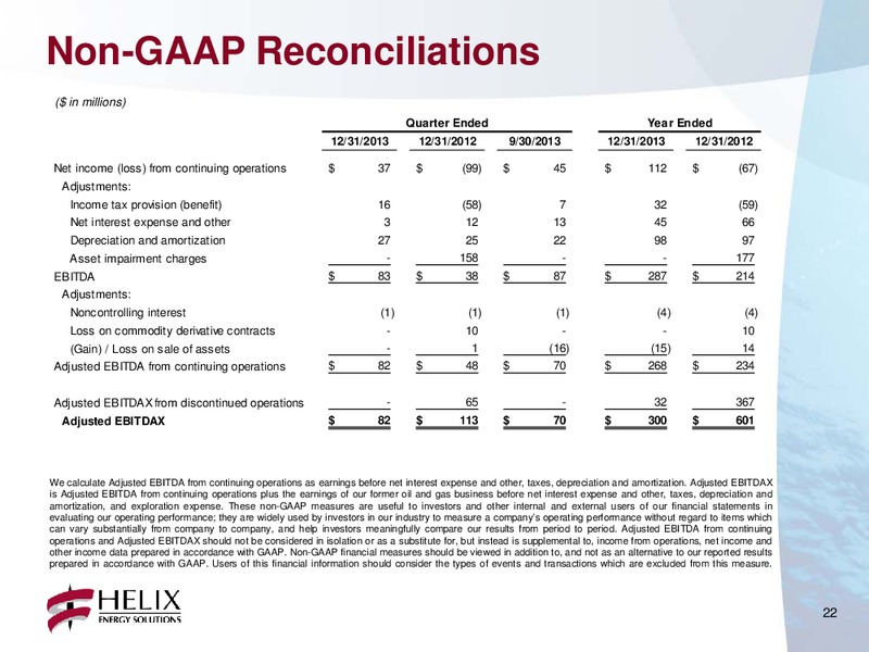 Q4 2013 CONFERENCE CALL – Helix Energy Solutions – slide 21