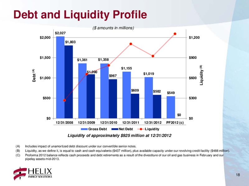 Q4 2012 CONFERENCE CALL – Helix Energy Solutions – slide 17