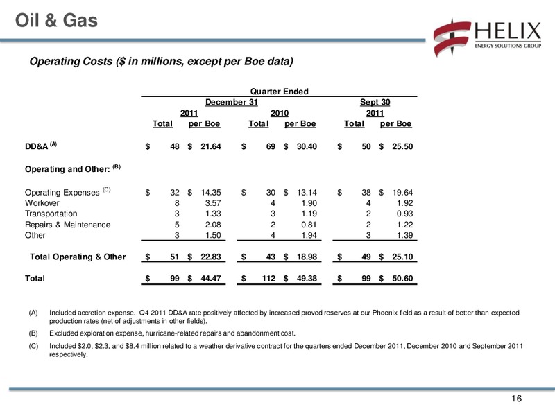 Q4 2011 CONFERENCE CALL – Helix Energy Solutions – slide 15