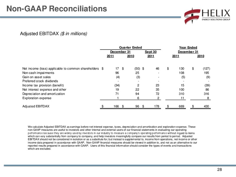 Q4 2011 CONFERENCE CALL – Helix Energy Solutions – slide 27