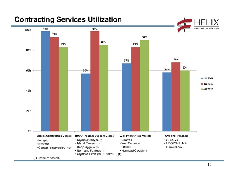 FOURTH QUARTER 2010 CONFERENCE CALL – Helix Energy Solutions – slide 14