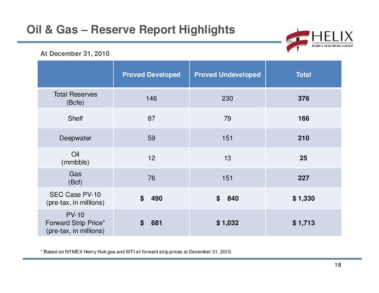 FOURTH QUARTER 2010 CONFERENCE CALL – Helix Energy Solutions – slide 17
