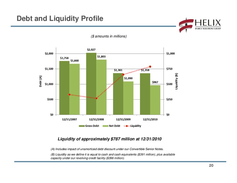 FOURTH QUARTER 2010 CONFERENCE CALL – Helix Energy Solutions – slide 19