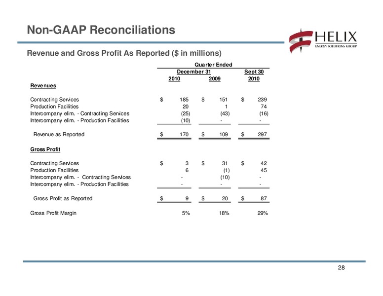FOURTH QUARTER 2010 CONFERENCE CALL – Helix Energy Solutions – slide 27