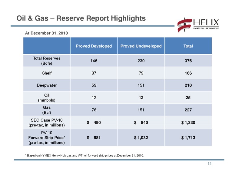 RAYMOND JAMES 32ND ANNUAL INSTITUTIONAL INVESTORS CONFERENCE – Helix Energy Solutions – slide 12
