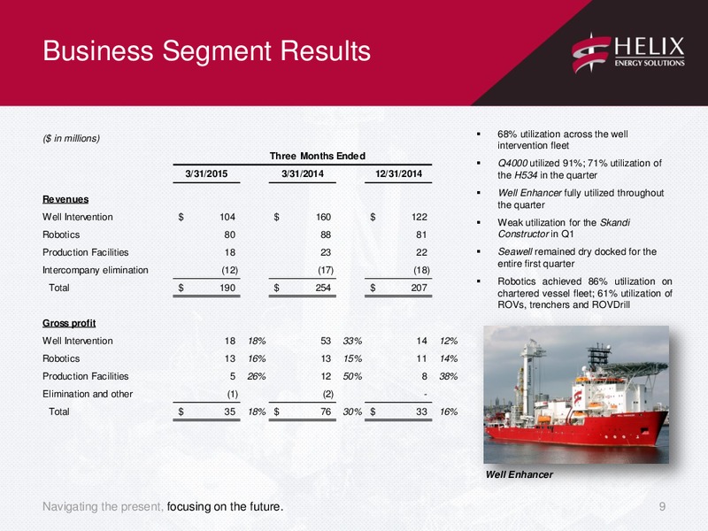 Q1 2015 CONFERENCE CALL – Helix Energy Solutions – slide 8