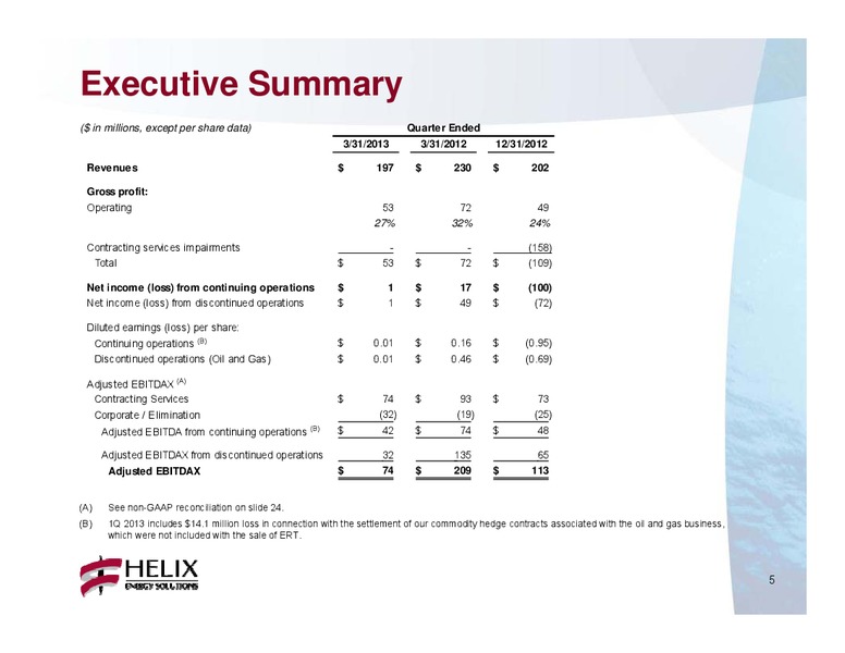 Q1 2013 CONFERENCE CALL – Helix Energy Solutions – slide 4