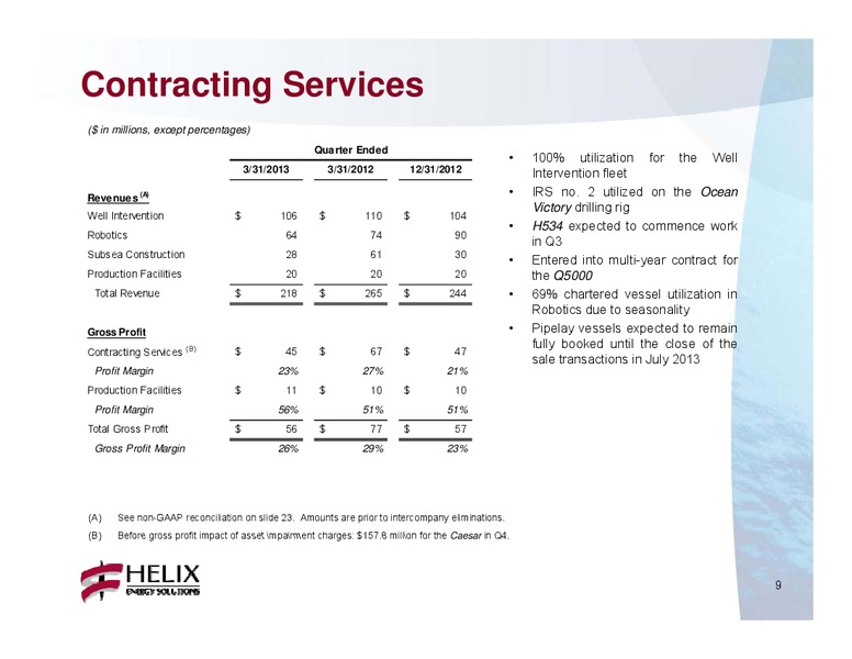 Q1 2013 CONFERENCE CALL – Helix Energy Solutions – slide 8