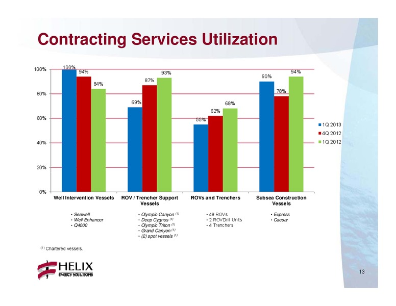 Q1 2013 CONFERENCE CALL – Helix Energy Solutions – slide 12