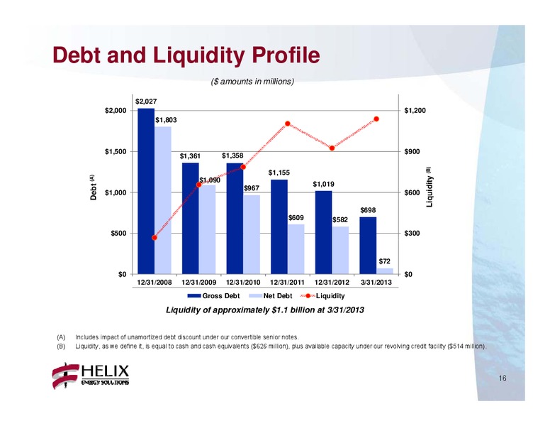 Q1 2013 CONFERENCE CALL – Helix Energy Solutions – slide 15
