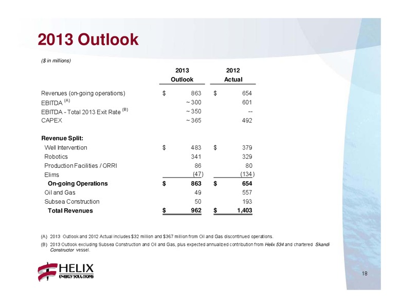 Q1 2013 CONFERENCE CALL – Helix Energy Solutions – slide 17