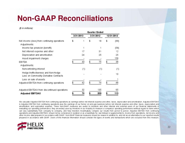Q1 2013 CONFERENCE CALL – Helix Energy Solutions – slide 21