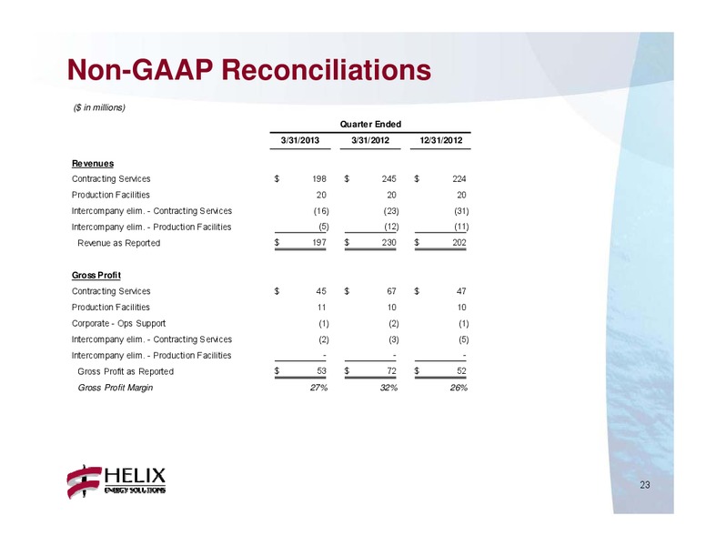 Q1 2013 CONFERENCE CALL – Helix Energy Solutions – slide 22
