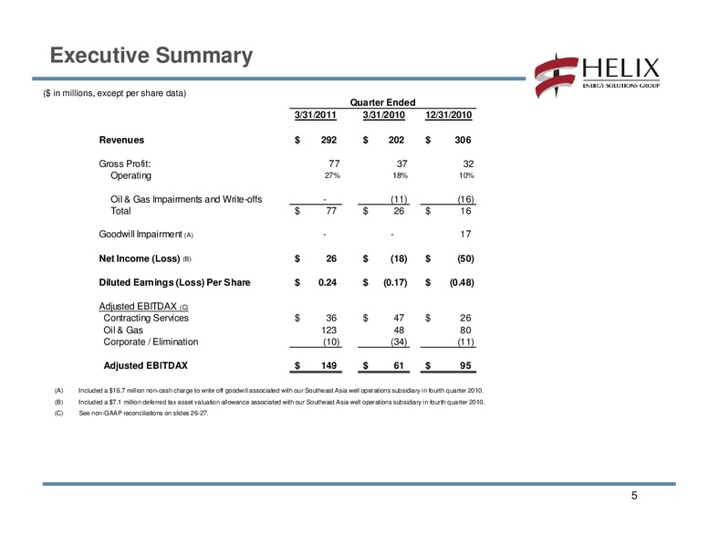 Q1 2011 CONFERENCE CALL – Helix Energy Solutions – slide 4