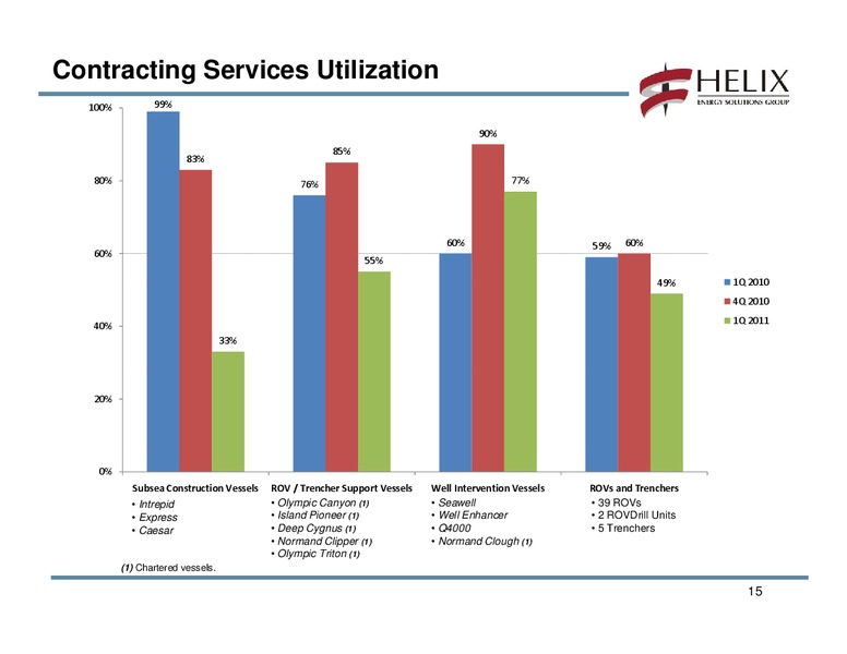 Q1 2011 CONFERENCE CALL – Helix Energy Solutions – slide 14