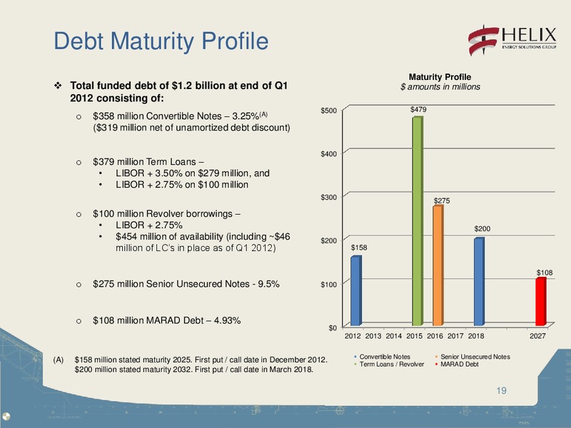 MORGAN STANLEY SPRING HOUSTON ENERGY SUMMIT – Helix Energy Solutions – slide 18