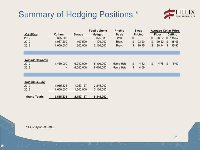 MORGAN STANLEY SPRING HOUSTON ENERGY SUMMIT – Helix Energy Solutions – slide 24