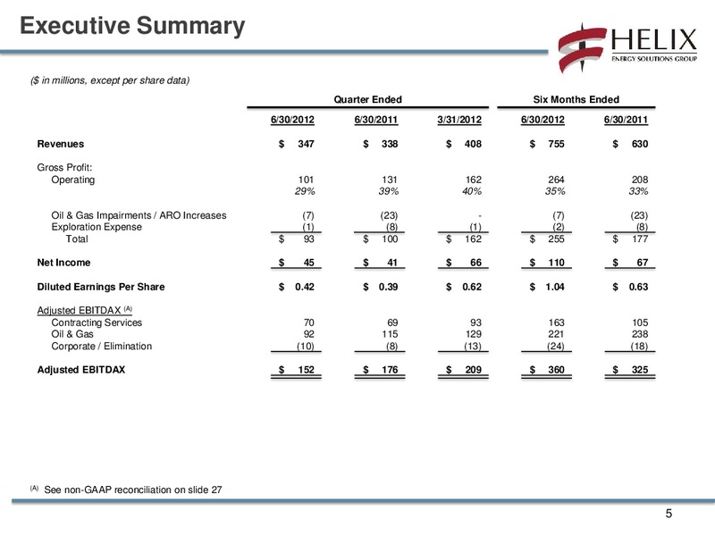 Q2 2012 CONFERENCE CALL – Helix Energy Solutions – slide 4