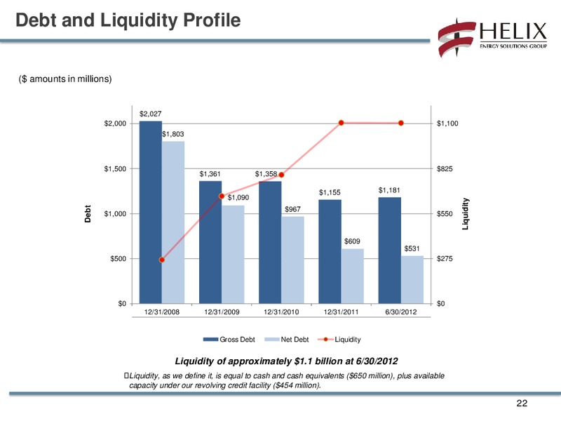 BARCLAYS CEO ENERGY POWER CONFERENCE – Helix Energy Solutions – slide 21