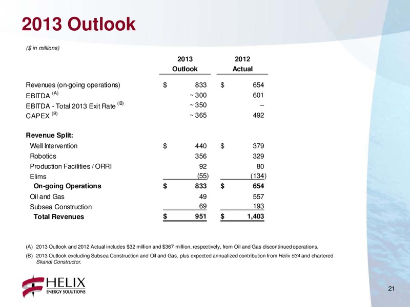 BARCLAYS CEO ENERGY POWER CONFERENCE – Helix Energy Solutions – slide 20