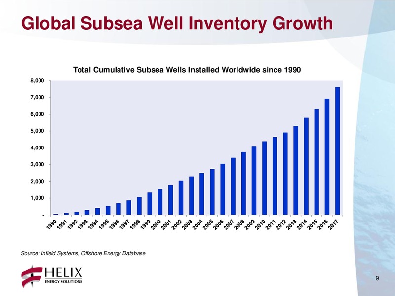 MORGAN STANLEY SUMMER HOUSTON ENERGY SUMMIT – Helix Energy Solutions – slide 8