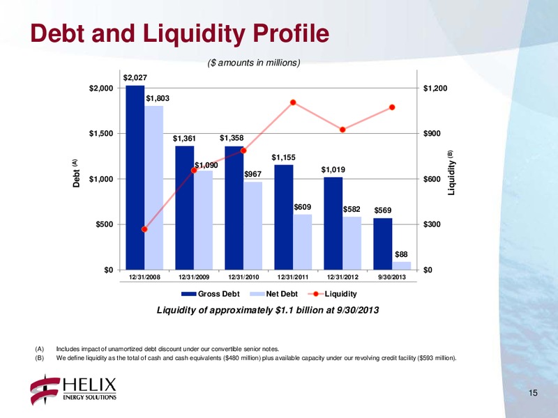 Q3 2013 CONFERENCE CALL – Helix Energy Solutions – slide 14