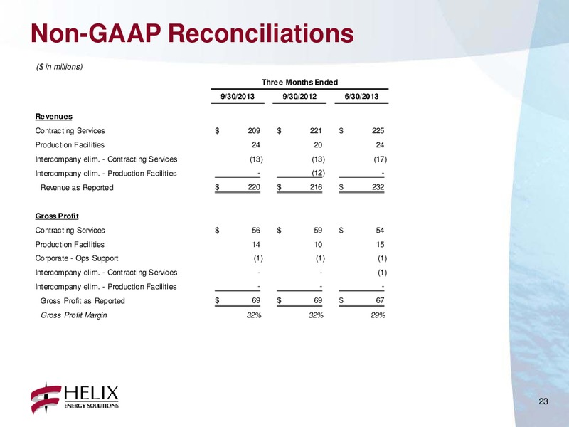 Q3 2013 CONFERENCE CALL – Helix Energy Solutions – slide 22