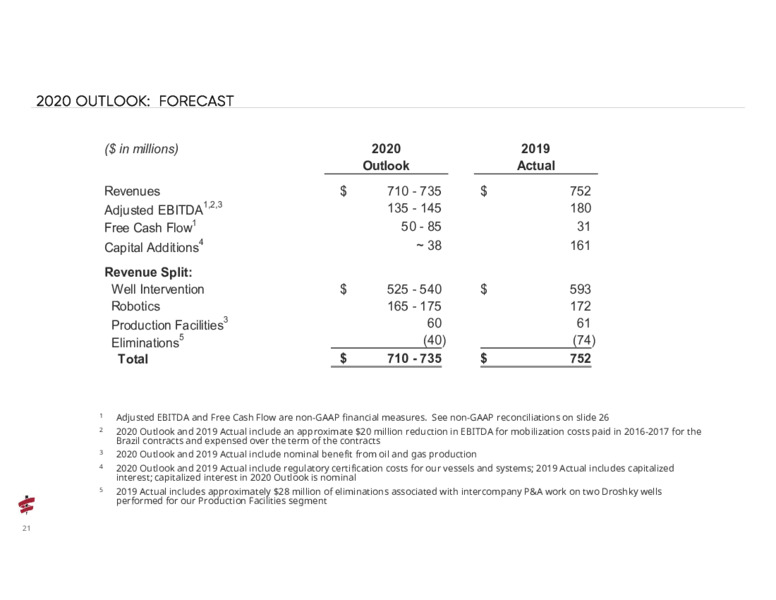 Q3 2020 Earnings Presentation – Helix Energy Solutions – slide 21