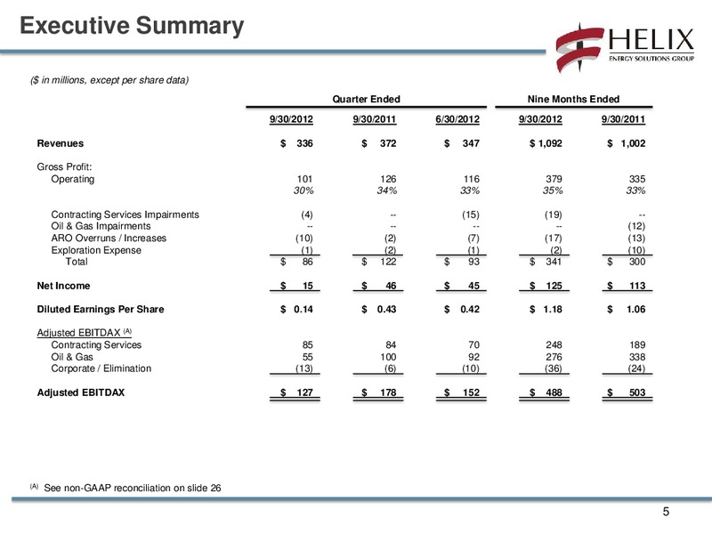 Q3 2012 CONFERENCECALL – Helix Energy Solutions – slide 4