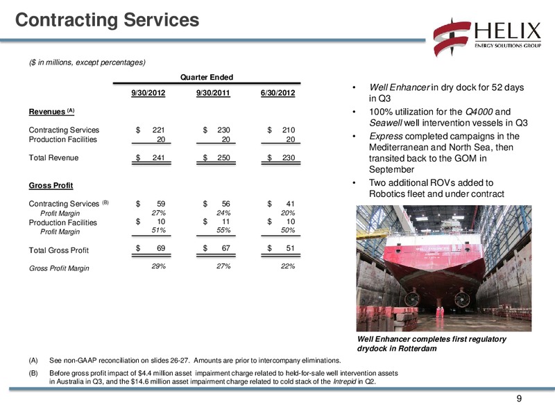 Q3 2012 CONFERENCECALL – Helix Energy Solutions – slide 8