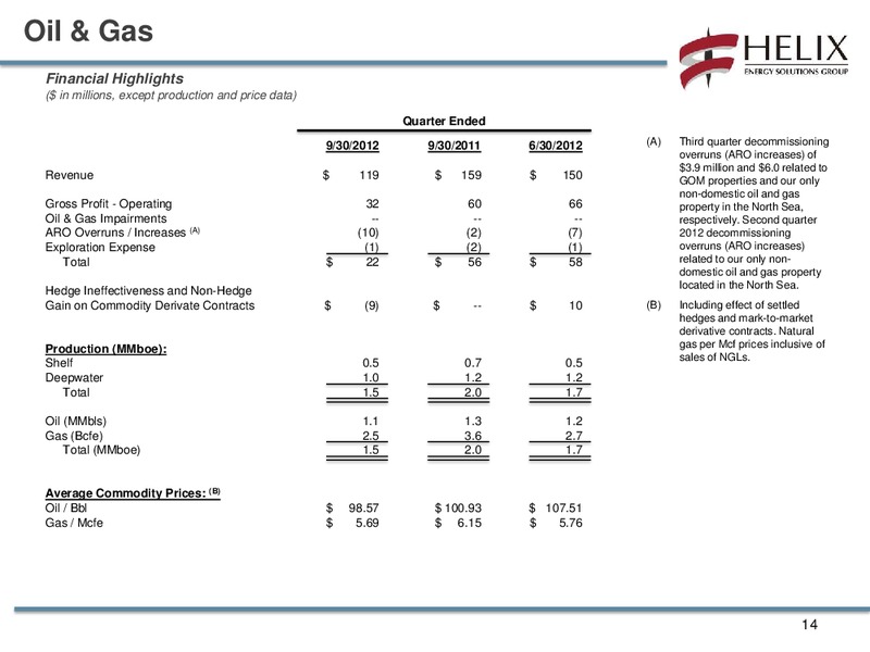 Q3 2012 CONFERENCECALL – Helix Energy Solutions – slide 13