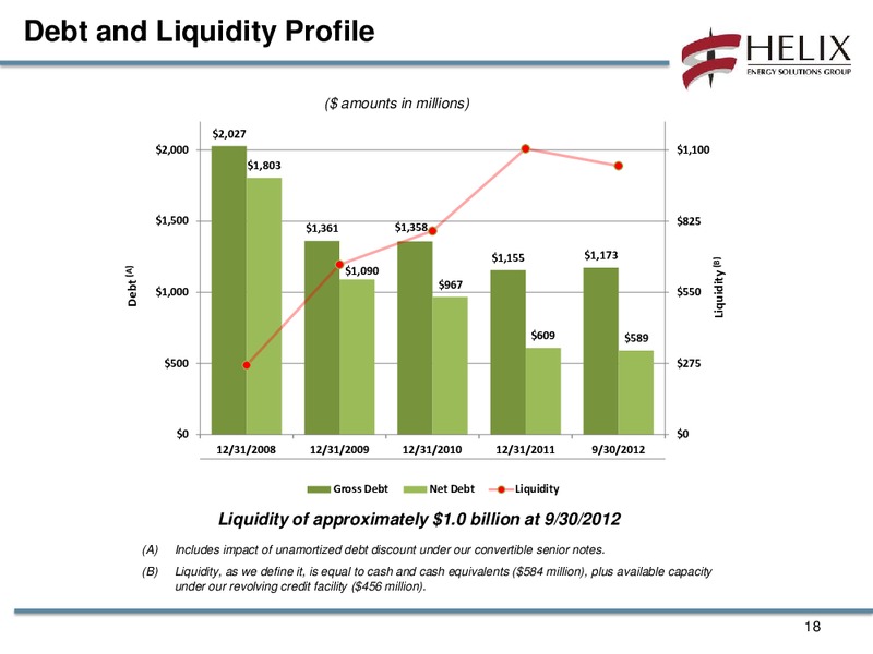 Q3 2012 CONFERENCECALL – Helix Energy Solutions – slide 17